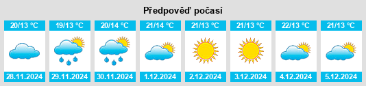 Výhled počasí pro místo Needles na Slunečno.cz