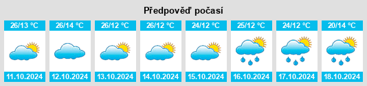 Výhled počasí pro místo Boğazören na Slunečno.cz