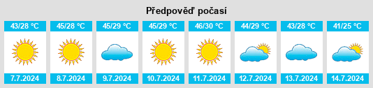Výhled počasí pro místo Niland na Slunečno.cz