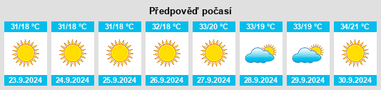 Výhled počasí pro místo North Edwards na Slunečno.cz