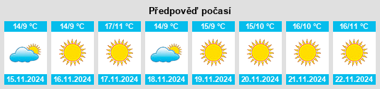 Výhled počasí pro místo North El Monte na Slunečno.cz