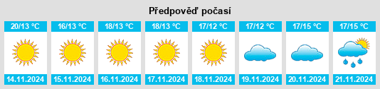 Výhled počasí pro místo North Glendale na Slunečno.cz