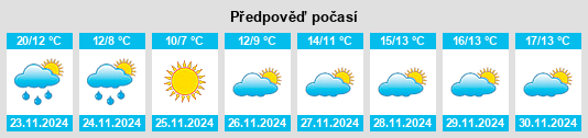 Výhled počasí pro místo Bodrum na Slunečno.cz