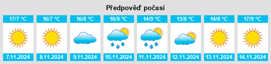 Výhled počasí pro místo Orinda na Slunečno.cz