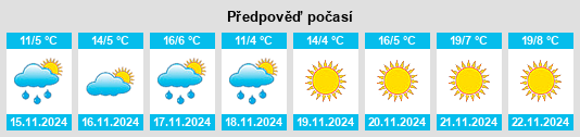 Výhled počasí pro místo Parkwood na Slunečno.cz