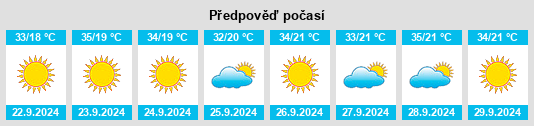 Výhled počasí pro místo Parlier na Slunečno.cz