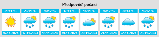 Výhled počasí pro místo Birecik na Slunečno.cz