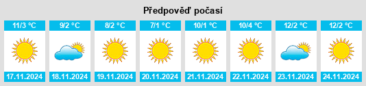 Výhled počasí pro místo Phelan na Slunečno.cz