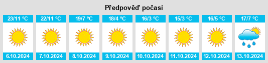 Výhled počasí pro místo Pine Mountain Club na Slunečno.cz