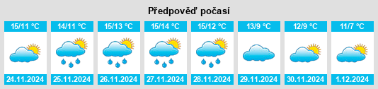 Výhled počasí pro místo Piru na Slunečno.cz