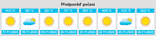 Výhled počasí pro místo Piñon Hills na Slunečno.cz