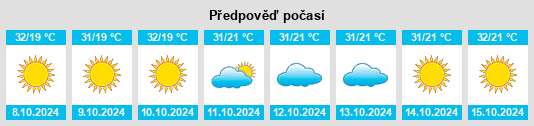 Výhled počasí pro místo Binatlı na Slunečno.cz