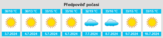 Výhled počasí pro místo Ponderosa na Slunečno.cz