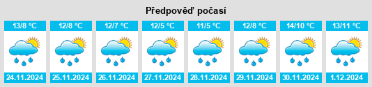 Výhled počasí pro místo Rancho Cordova na Slunečno.cz