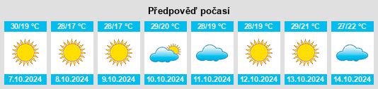 Výhled počasí pro místo Redlands na Slunečno.cz