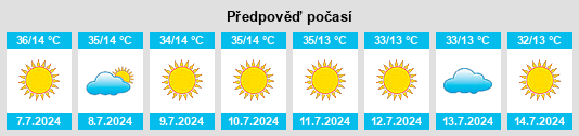 Výhled počasí pro místo Relief na Slunečno.cz
