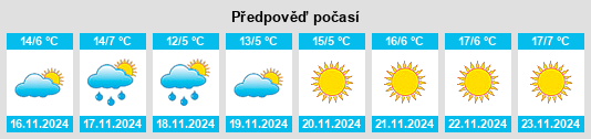 Výhled počasí pro místo Rio Vista na Slunečno.cz