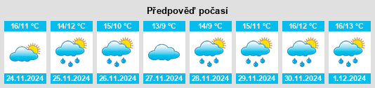 Výhled počasí pro místo San Bernardino na Slunečno.cz