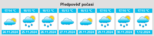 Výhled počasí pro místo San Clemente na Slunečno.cz