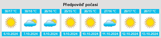 Výhled počasí pro místo Besni na Slunečno.cz