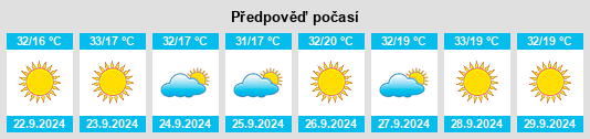 Výhled počasí pro místo San Joaquin na Slunečno.cz