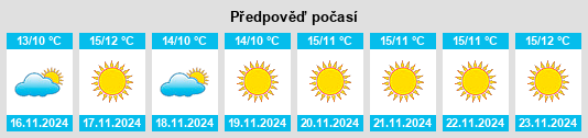 Výhled počasí pro místo San Joaquin Hills na Slunečno.cz