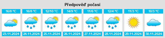 Výhled počasí pro místo Beşiri na Slunečno.cz