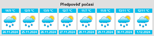 Výhled počasí pro místo San Lorenzo na Slunečno.cz