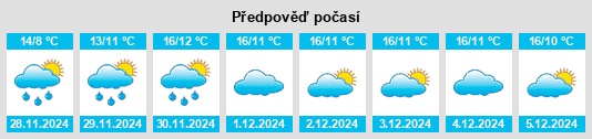 Výhled počasí pro místo San Martin na Slunečno.cz