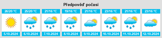 Výhled počasí pro místo Bergama na Slunečno.cz