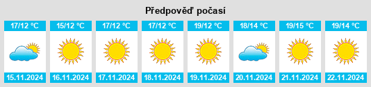 Výhled počasí pro místo San Pasqual na Slunečno.cz