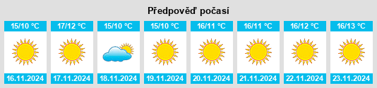 Výhled počasí pro místo Santa Fe Springs na Slunečno.cz