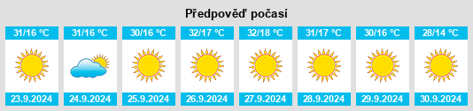 Výhled počasí pro místo Santa Nella Village na Slunečno.cz