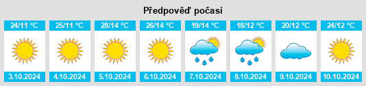 Výhled počasí pro místo Bekilli na Slunečno.cz