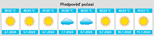 Výhled počasí pro místo Shafter na Slunečno.cz