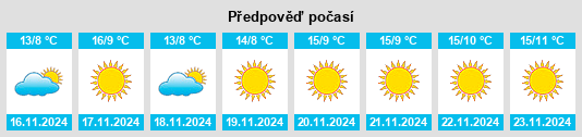 Výhled počasí pro místo Simi Valley na Slunečno.cz