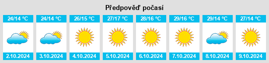 Výhled počasí pro místo Beğendik na Slunečno.cz