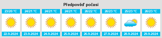 Výhled počasí pro místo Solana Beach na Slunečno.cz