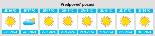 Výhled počasí pro místo Spreckels Junction na Slunečno.cz