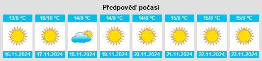 Výhled počasí pro místo Sunnyslope na Slunečno.cz