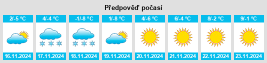 Výhled počasí pro místo Tahoe Vista na Slunečno.cz