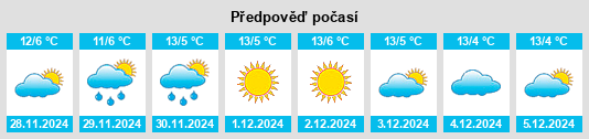 Výhled počasí pro místo Talus na Slunečno.cz