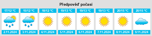 Výhled počasí pro místo Temecula na Slunečno.cz