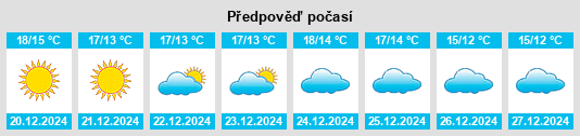 Výhled počasí pro místo Thousand Oaks na Slunečno.cz