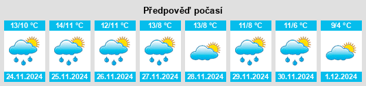 Výhled počasí pro místo Tiburon na Slunečno.cz