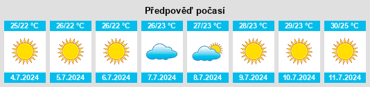 Výhled počasí pro místo Torrance na Slunečno.cz