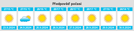 Výhled počasí pro místo Tres Pinos na Slunečno.cz