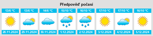 Výhled počasí pro místo Vallejo na Slunečno.cz