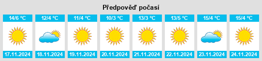 Výhled počasí pro místo Victorville na Slunečno.cz