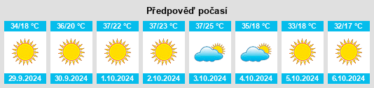 Výhled počasí pro místo Visalia na Slunečno.cz